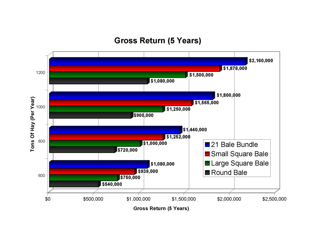 GrossReturns-5Year 5 Year Returns